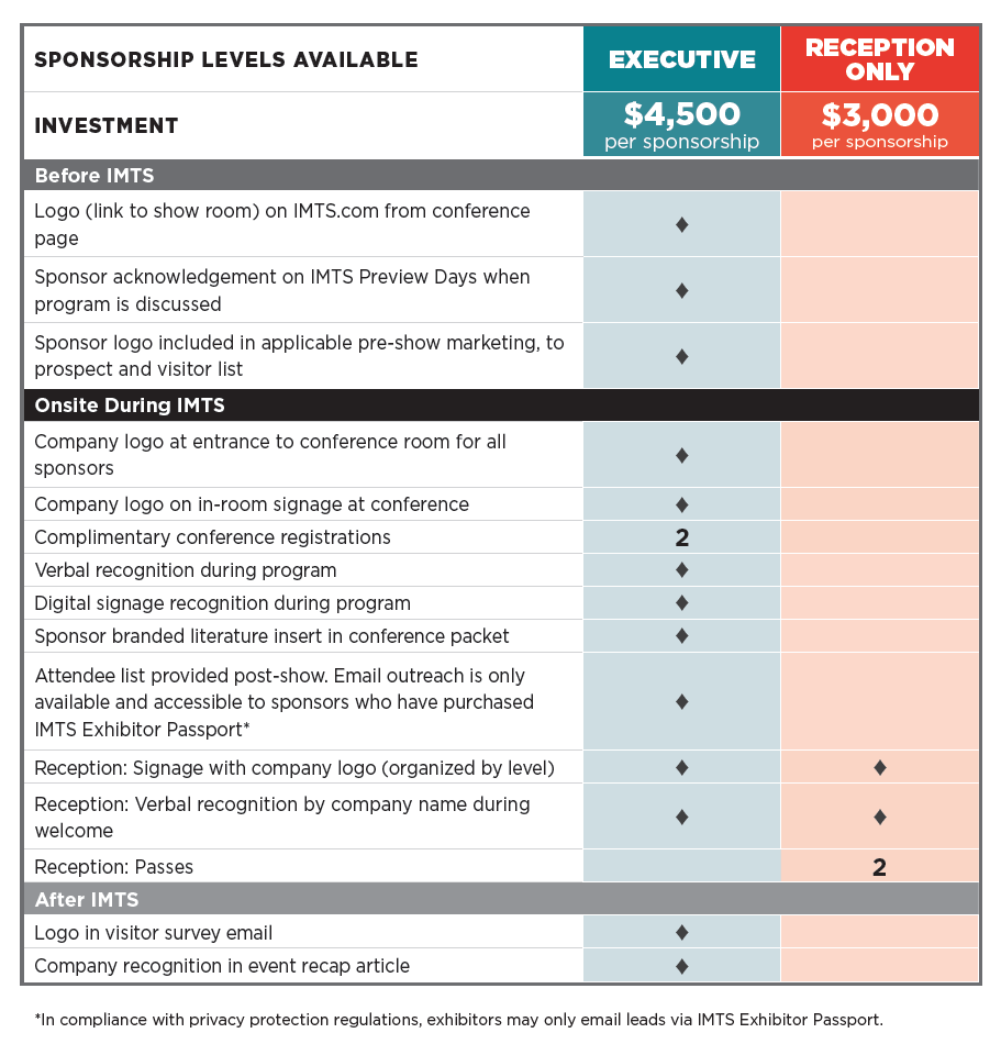 Sponsorship Inclusion Grid